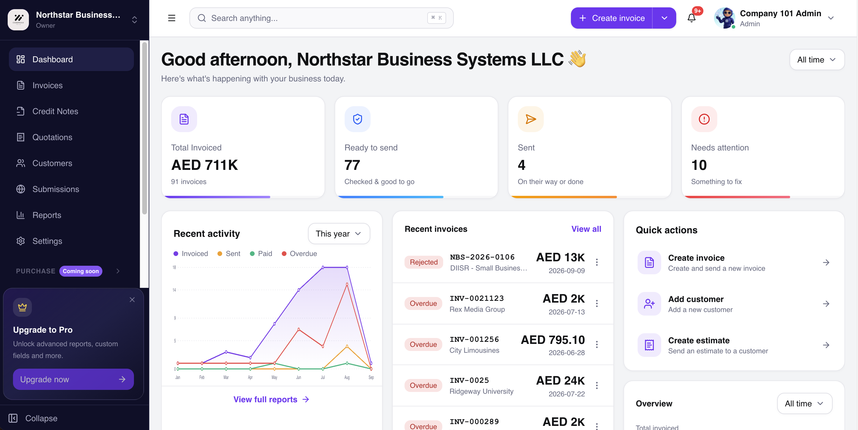 Preview of the Finaccru invoicing dashboard